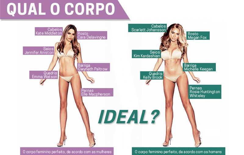 qual-o-corpo-perfeito