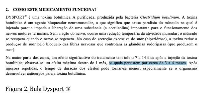 Figura 2 Duracao Botox