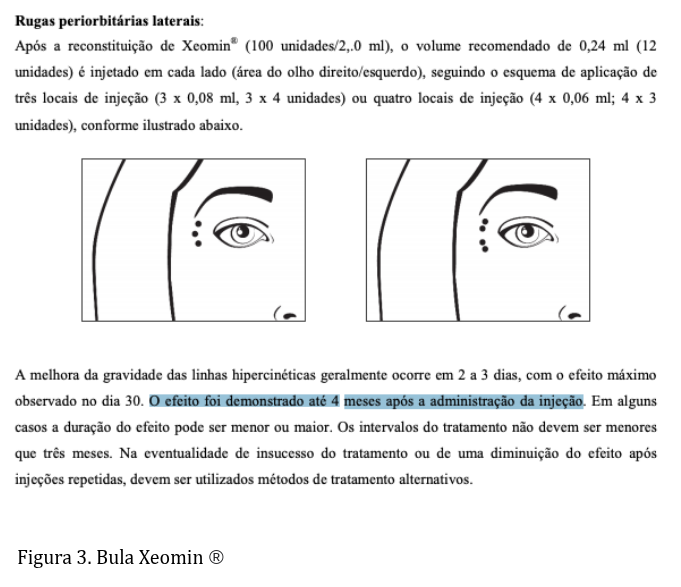 Figura 3 Duracao Botox